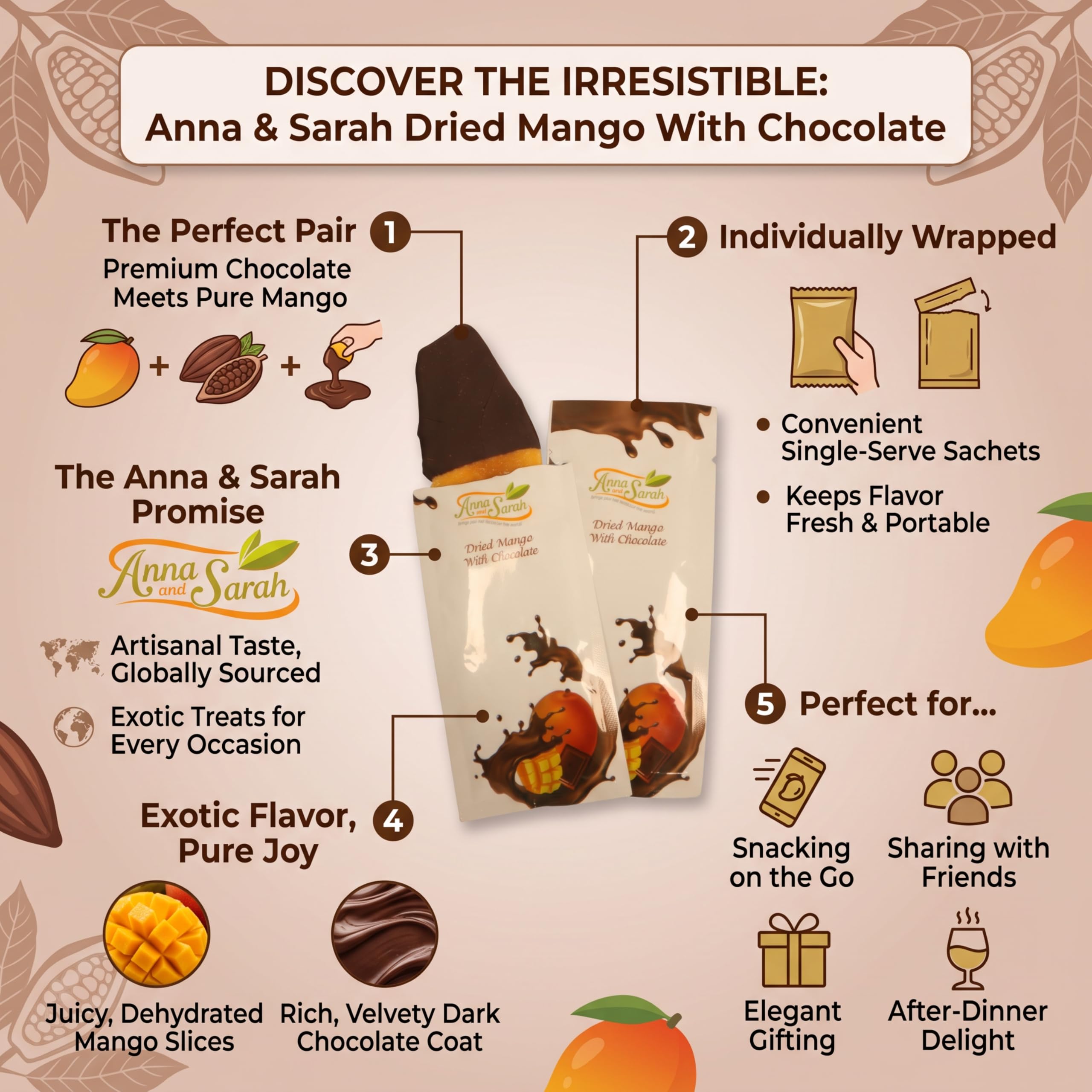 Anna and Sarah Chocolate Covered Dried Mango Slices — Individually Wrapped, Bulk 150 Pieces