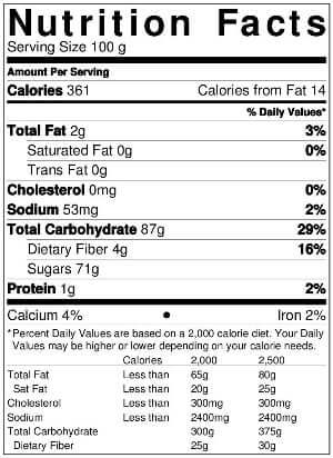 Dried Cranberries Nutrition Facts by Anna and Sarah